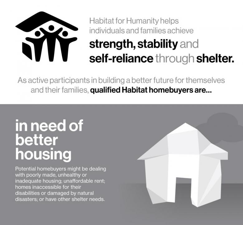 Qualifications for Habitat home ownership Habitat for Humanity