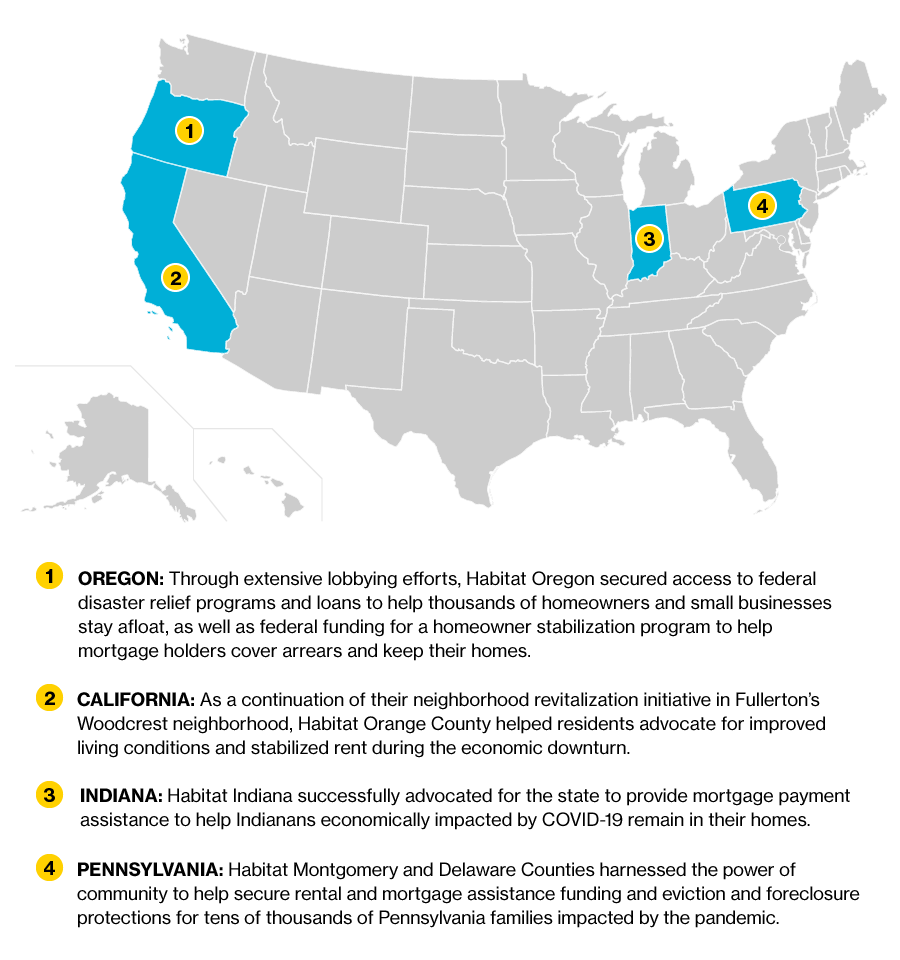 Map of the U.S. indicating four states where an advocacy success occured. Map text reads: "Oregon: Through extensive lobbying efforts, Habitat Oregon secured access to federal disaster relief programs and loans to help thousands of homeowners and small businesses in Oregon stay afloat, as well as federal funding for a homeowner stabilization program to help mortgage holders cover arrears and keep their homes. California: As a continuation of their neighborhood revitalization initiative in Fullerton’s Woodcrest neighborhood, Habitat Orange County helped residents advocate for improved living conditions and stabilized rent during the economic downturn. Indiana: Habitat Indiana successfully advocated for the state to provide mortgage payment assistance to help Indianans economically impacted by COVID-19 remain in their homes. Pennsylvania: Habitat Montgomery and Delaware Counties harnessed the power of community to help secure rental and mortgage assistance funding and eviction and foreclosure protections for tens of thousands of Pennsylvania families impacted by the pandemic."