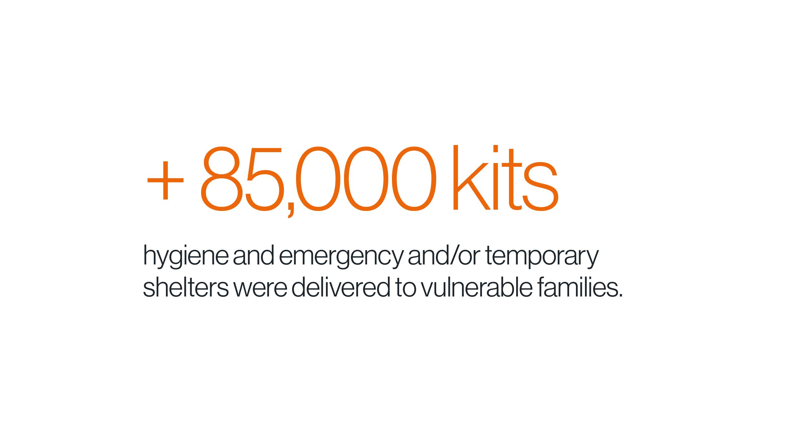 + 85,000 hygiene and emergency kits and/or temporary shelters were delivered to vulnerable families