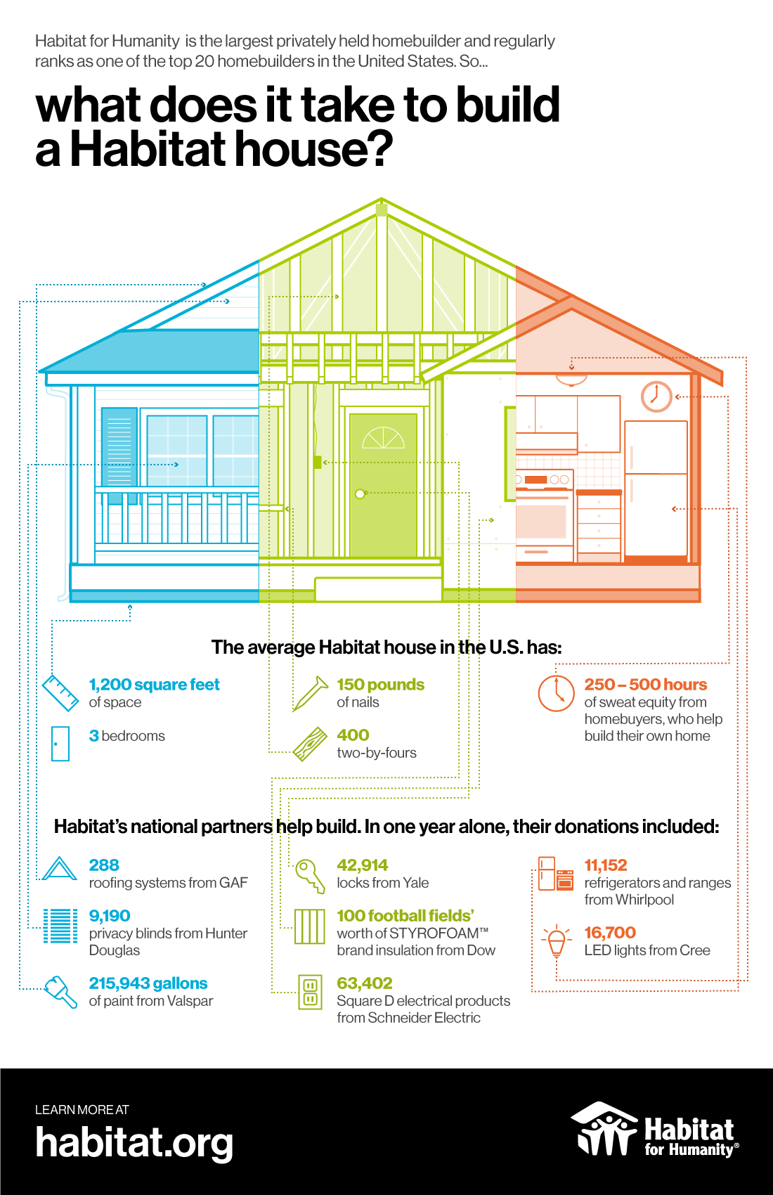 what does it take to own a home