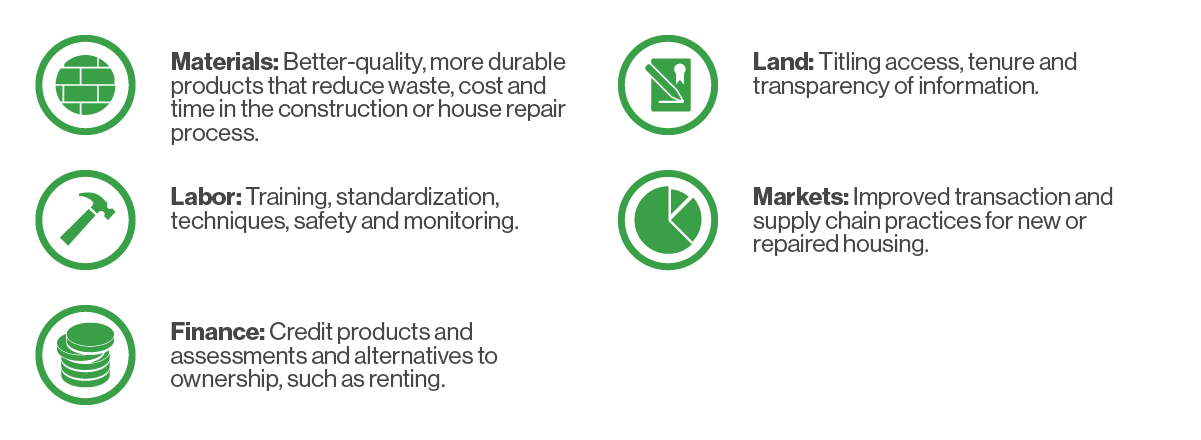 Materials, Labor, Finance, Land and Markets