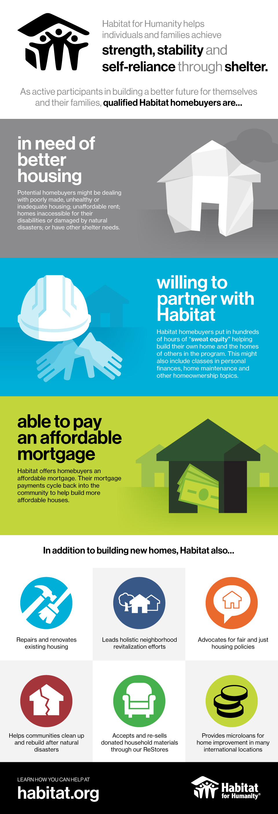 How To Qualify To Be A Habitat Family Dallas Area Habitat For Humanity how-to-qualify-to-be-a-habitat-family-dallas-area-habitat-for-humanity