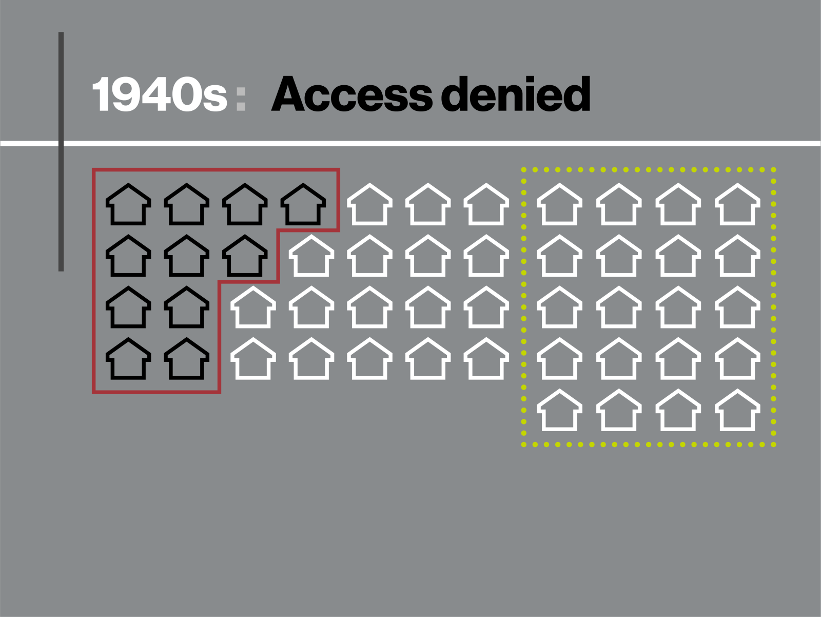 1940s Access denied. 11 black outlined houses in a red box, 17 white outlined houses and 20 white outlined houses in a yellow dashed bordered box.