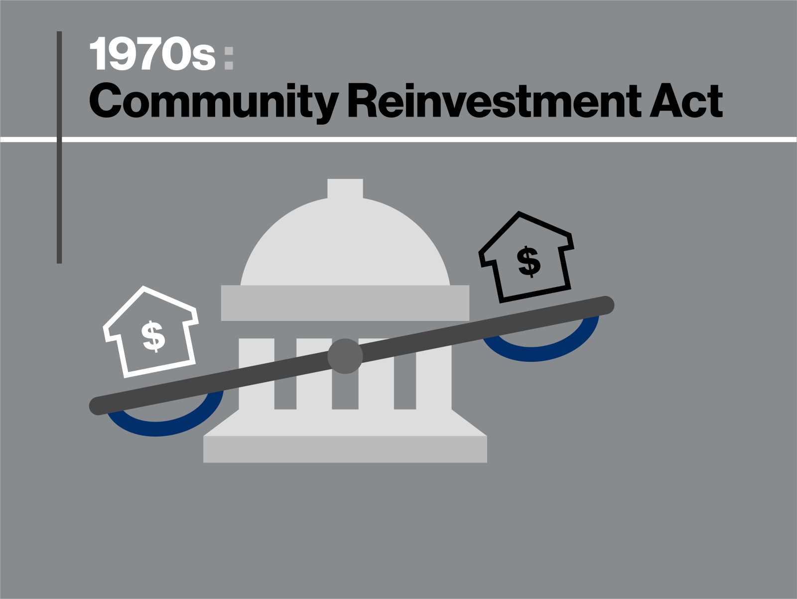 1970s Community Reinvestment Act. Gray government building with a scale across it. A white outlined house with a dollar sign inside is on the lower left side of the scale and a black outlined house with a dollar sign inside is on the higher right side.