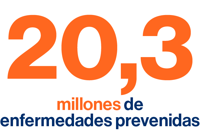 20,3 millones de enfermedades prevenidas