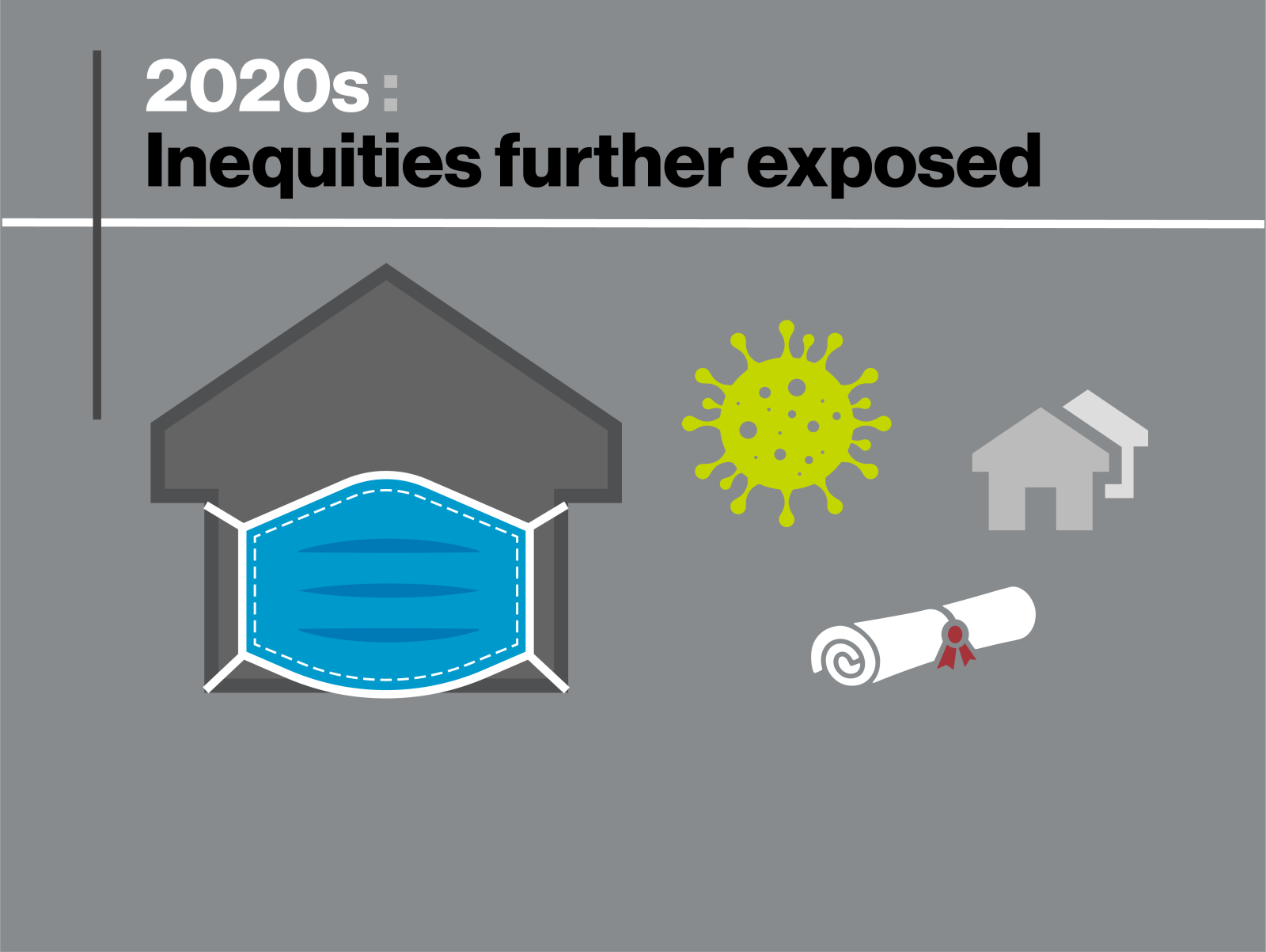 2020s Inequities further exposed. A gray house with a blue face mask on it and a green germ, a rolled up document and two light gray houses.