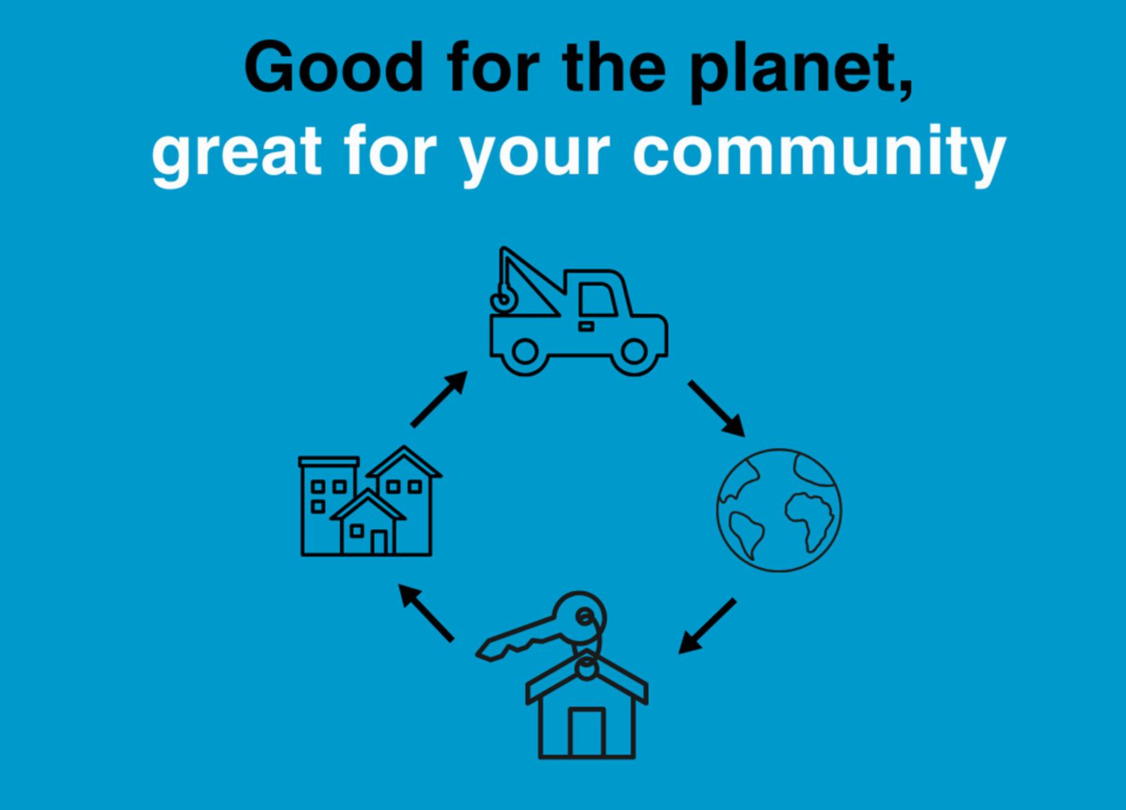Good for the planet. Great for your community. Graphic depicting the positive effects of donating your car on the environment.
