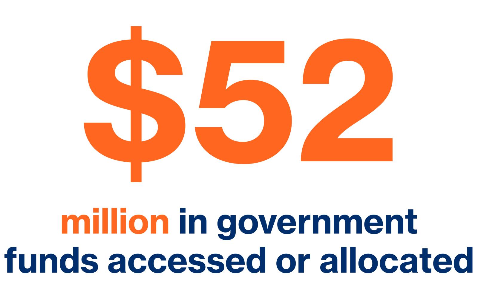 52 million in government funds accessed or allocated