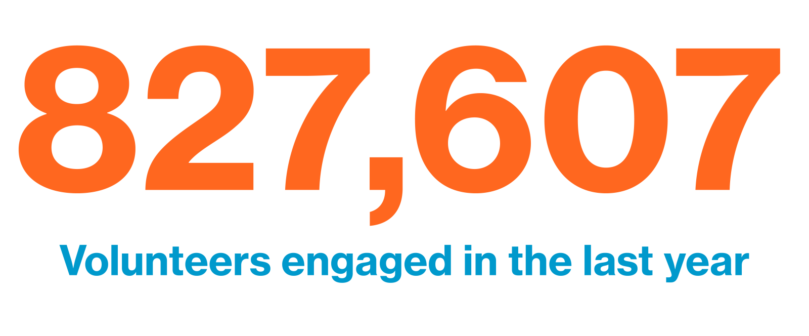 827,607 volunteers engaged in the last year.