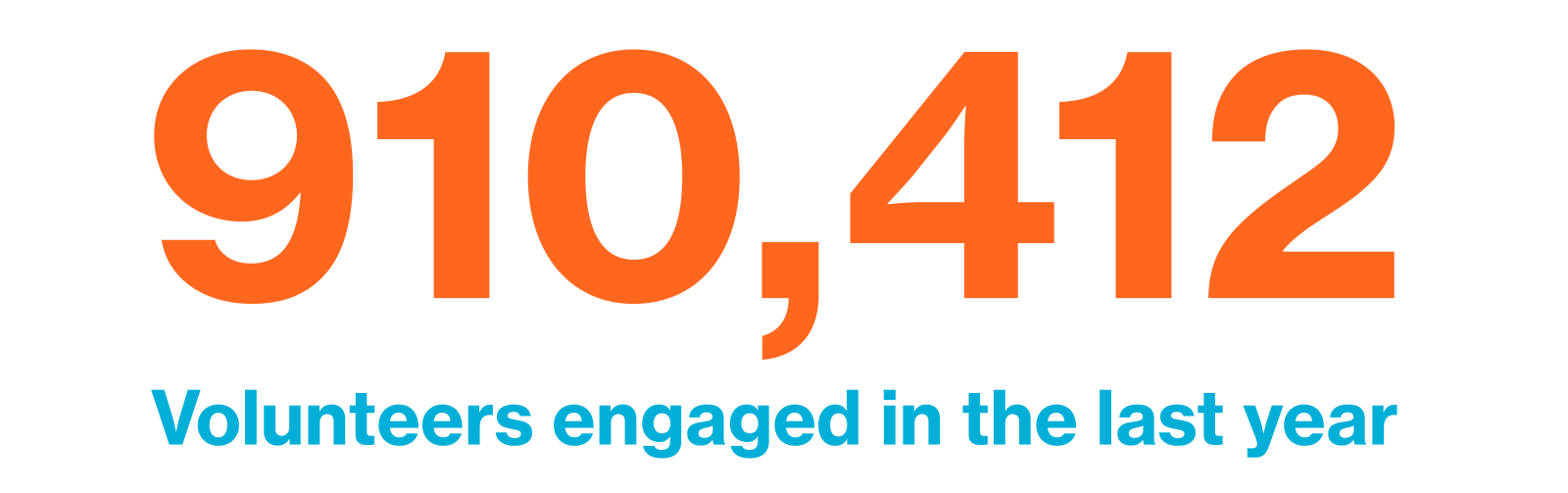 910,412 volunteers engaged in the last year. 