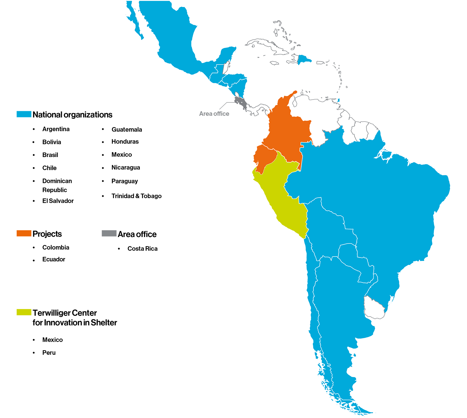 LAC National organizations