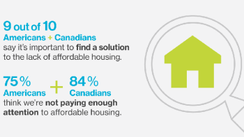 Affordable housing survey infographic