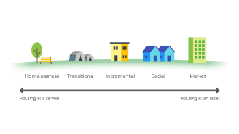 Global Housing Continuum MINI GRAPH 1 1.png