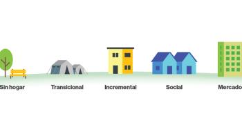 Continuum global de vivienda