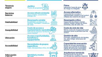 LAC-Cinco razones para invertir en vivienda resiliente