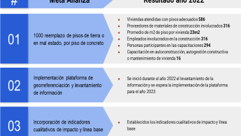 Informes anuales Hábitat para la Humanidad Colombia 2022