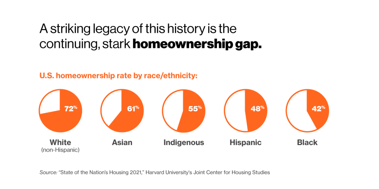 What is housing equity? Habitat for Humanity