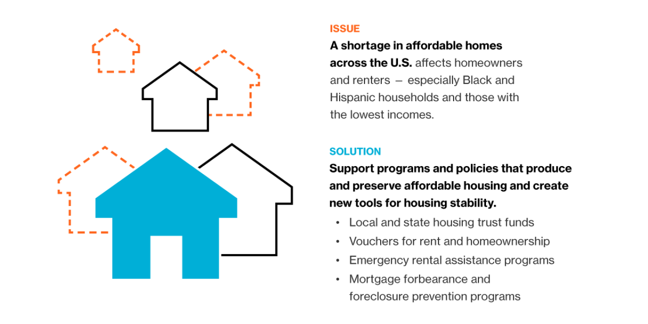 What is housing equity? Habitat for Humanity