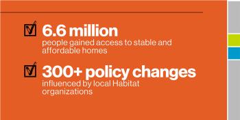 Graphic with checkbox next to copies that read: 300+ policy changes influenced by local Habitat organizations. The other bullet reads: 6.6 million people gained access to stable and affordable homes.