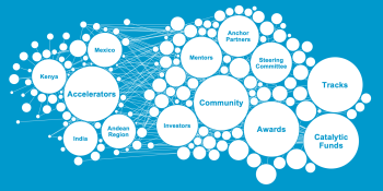 ShelterTech Ecosystem bubbles placeholder