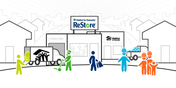 Donors, volunteers, shoppers, Habitat and families all help Habitat ReStores build communities.