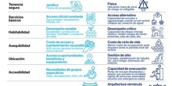 LAC-Cinco razones para invertir en vivienda resiliente