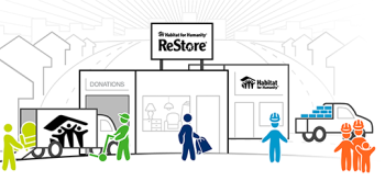 Stylized illustration of people donating, shopping and working at a Habitat ReStore.