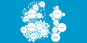 Bubble graphic illustration of ecosystem