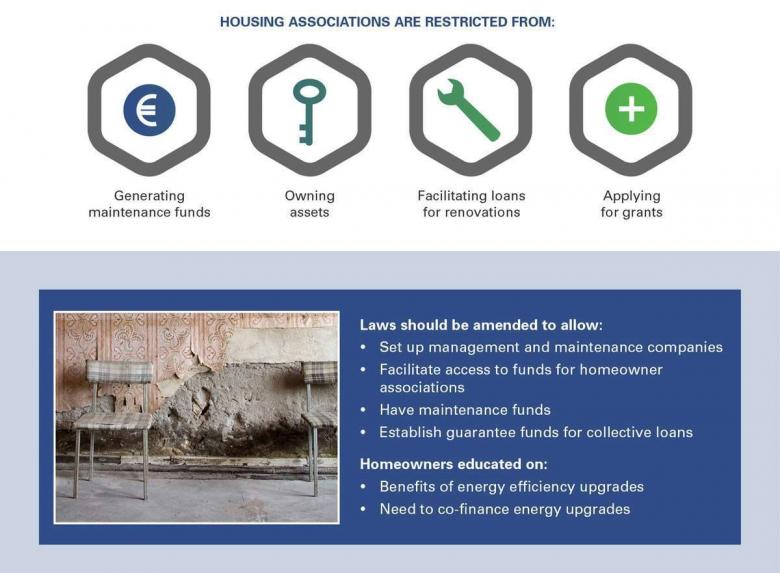 Energy efficiency in Armenia 2