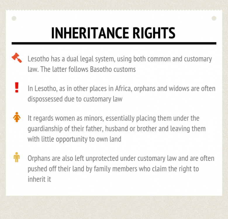 Inheritance rights in Lesotho