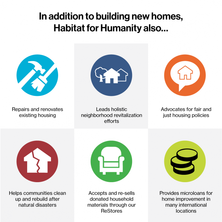 Can You Refinance A Habitat For Humanity Home