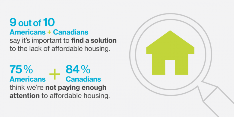 Affordable housing survey infographic