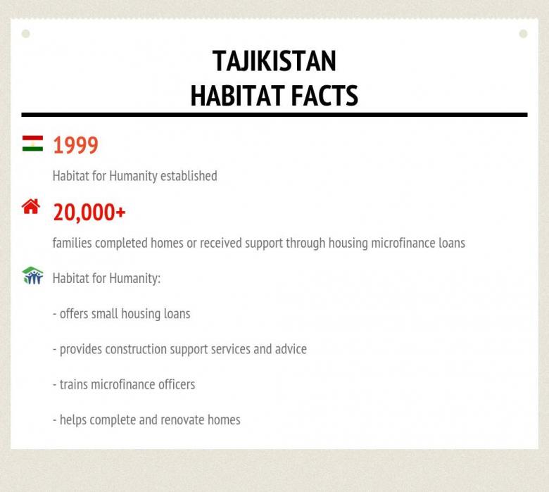 infographics HFH Tajikistan