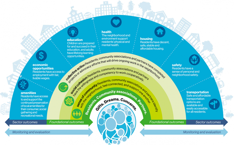 quality of life framework graphic