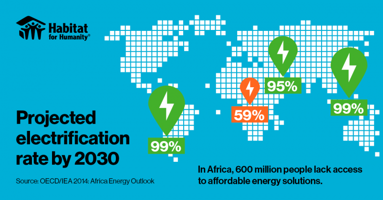 Graphics: access to affordable energy solutions around the world