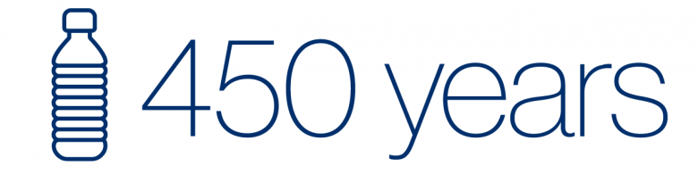 Graphic with a water bottle icon that says "450 years."