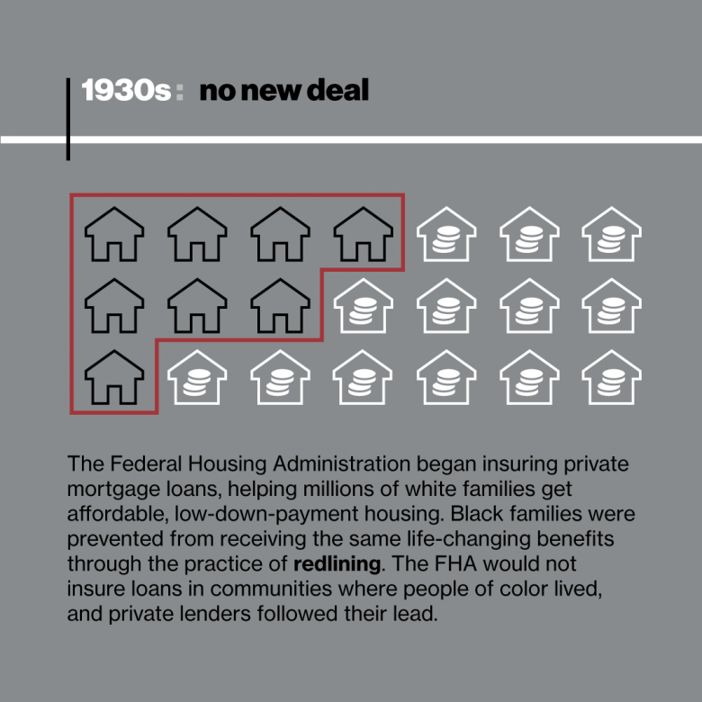 Historic housing discrimination in the U.S. Habitat for Humanity