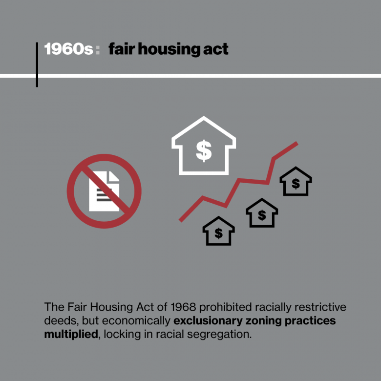 Historic housing discrimination in the U.S. Habitat for Humanity