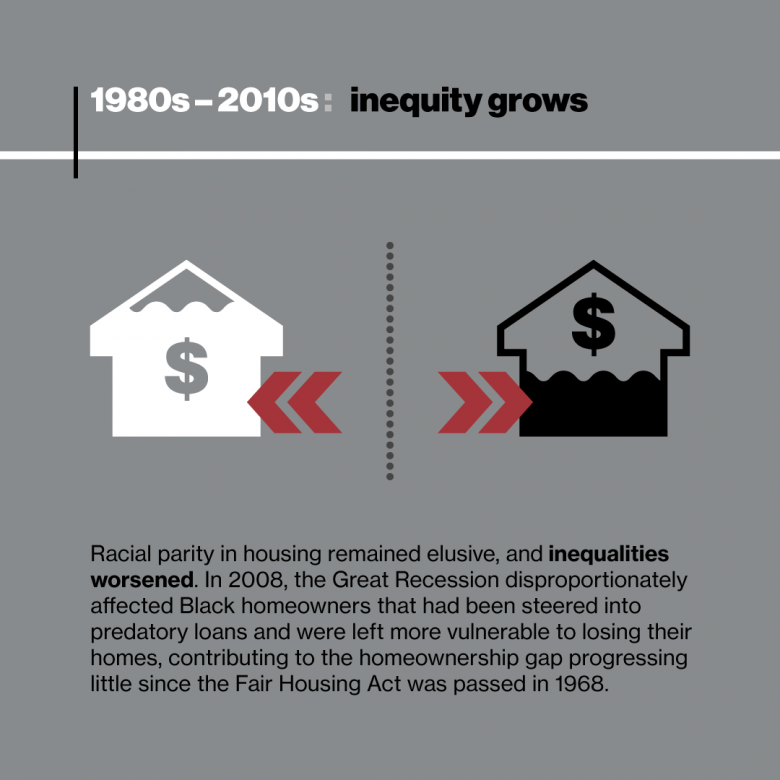 Historic housing discrimination in the U.S. Habitat for Humanity