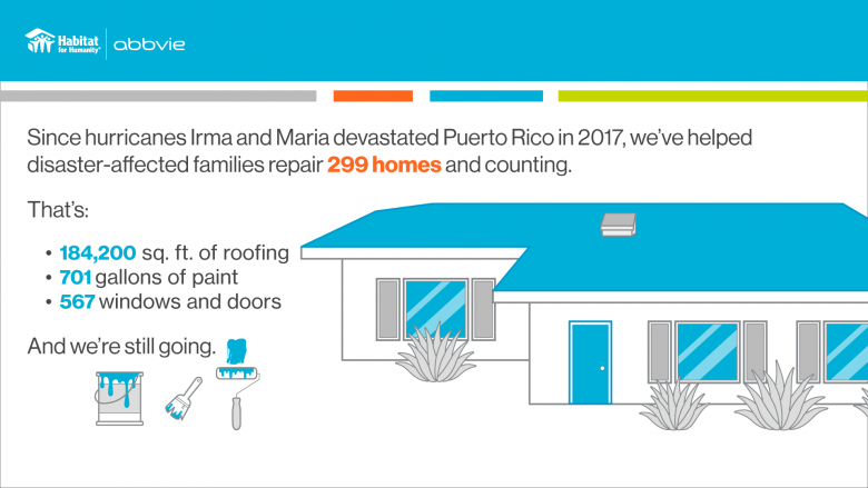 Graphic that reads, "Since hurricanes Irma and Maria devastated Puerto Rico in 2017, we've helped disaster-affected families repair 299 homes and counting."
