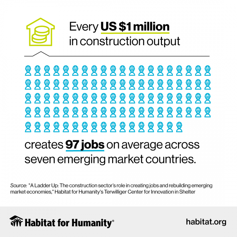 construction-creates-jobs